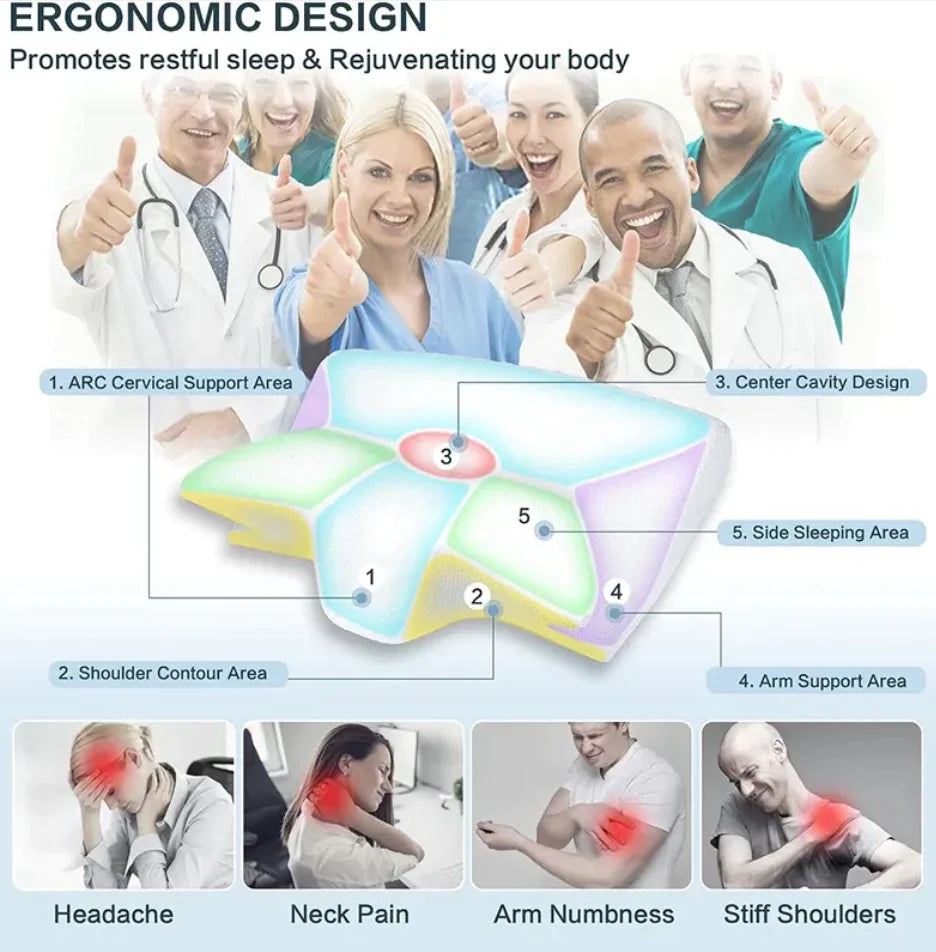 ErgoCloud™